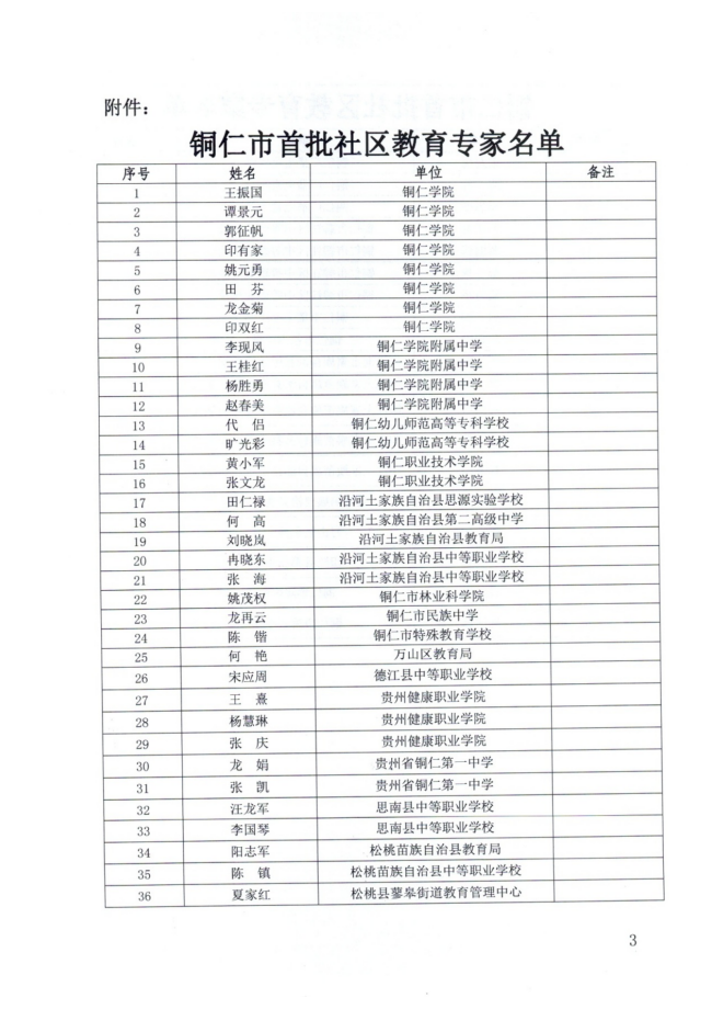 市教育局關于公布銅仁市首批社區教育專家庫成員(yuán)名單的通知