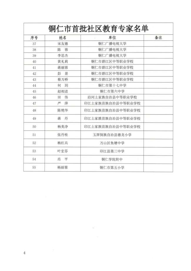 市教育局關于公布銅仁市首批社區教育專家庫成員(yuán)名單的通知